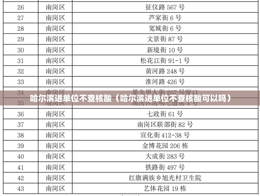 哈尔滨进单位不查核酸(哈尔滨进单位不查核酸可以吗) 哈尔滨进单位不查核酸(哈尔滨进单位不查核酸可以吗)