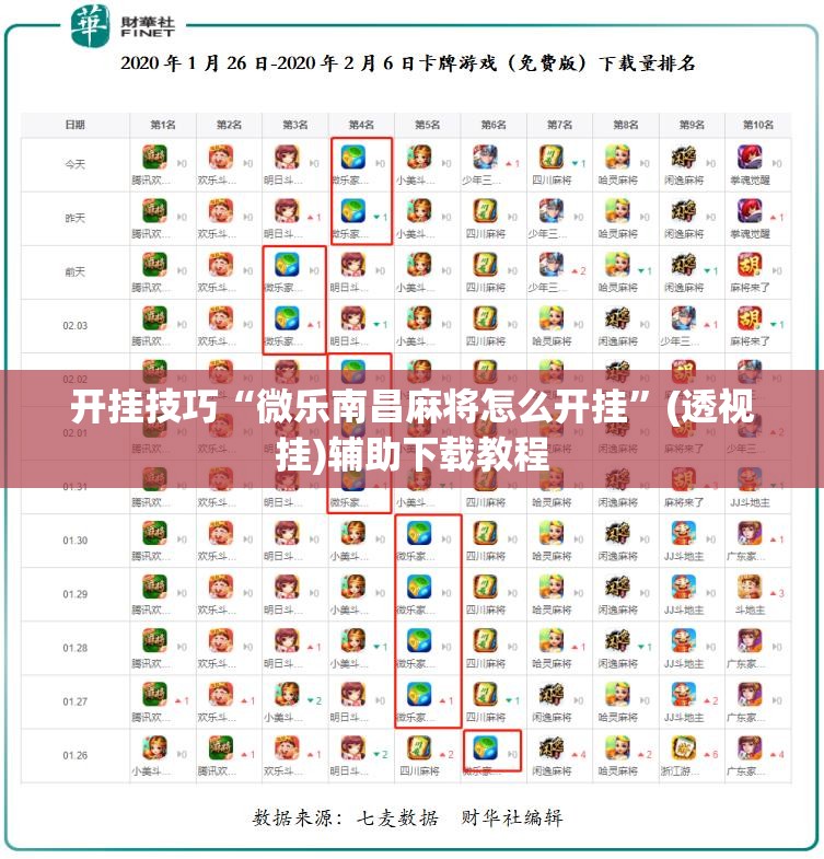 开挂技巧“微乐南昌麻将怎么开挂”(透视挂)辅助下载教程