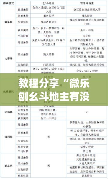 教程分享“微乐刨幺斗地主有没有挂	”(免费)开挂辅助教学(最新辅助开挂教程)
