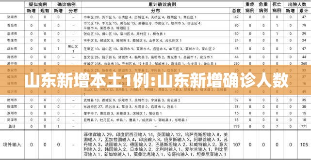 山东新增本土1例:山东新增确诊人数 山东新增本土1例:山东新增确诊人数