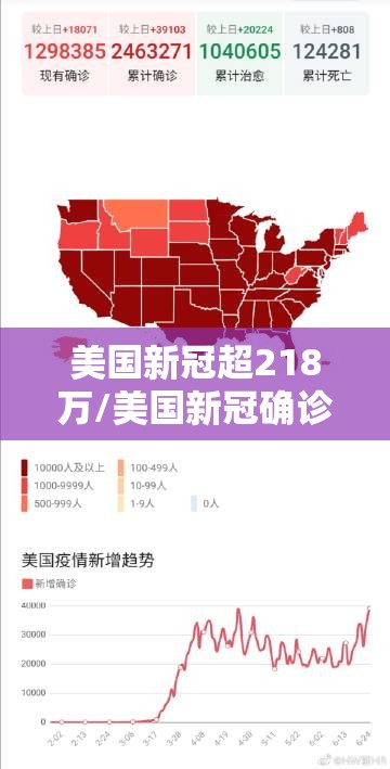美国新冠超218万/美国新冠确诊人数 美国新冠超218万/美国新冠确诊人数