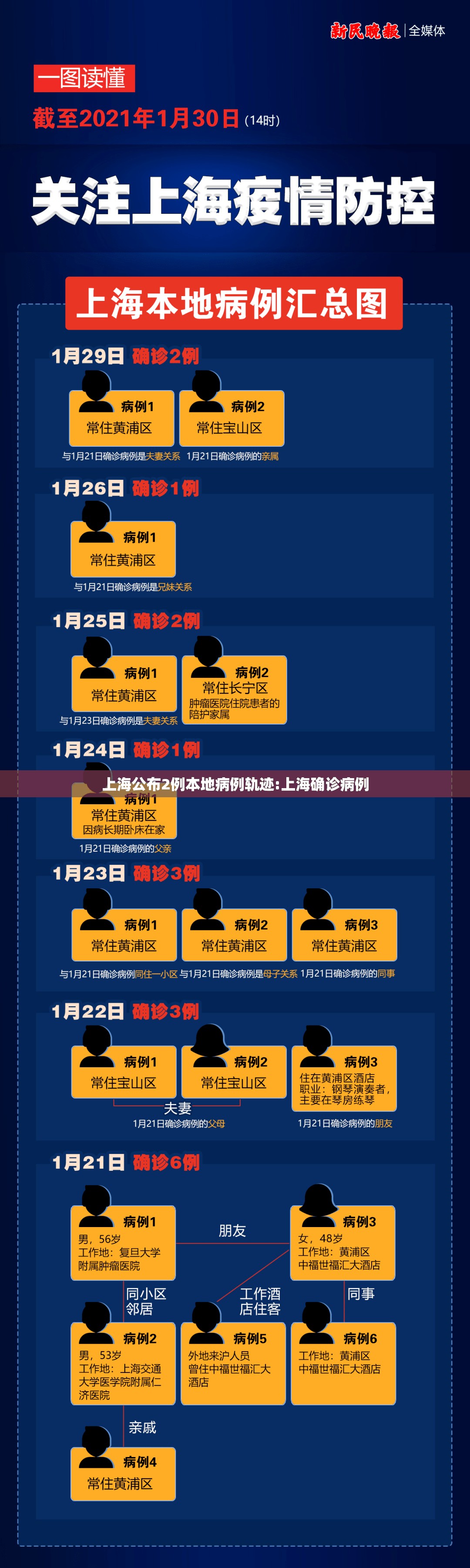 上海公布2例本地病例轨迹:上海确诊病例 上海公布2例本地病例轨迹:上海确诊病例