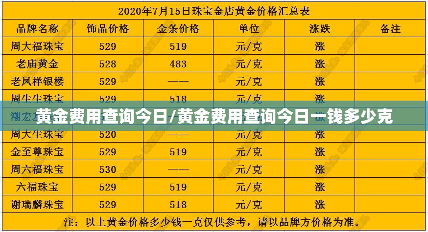 黄金费用查询今日/黄金费用查询今日一钱多少克