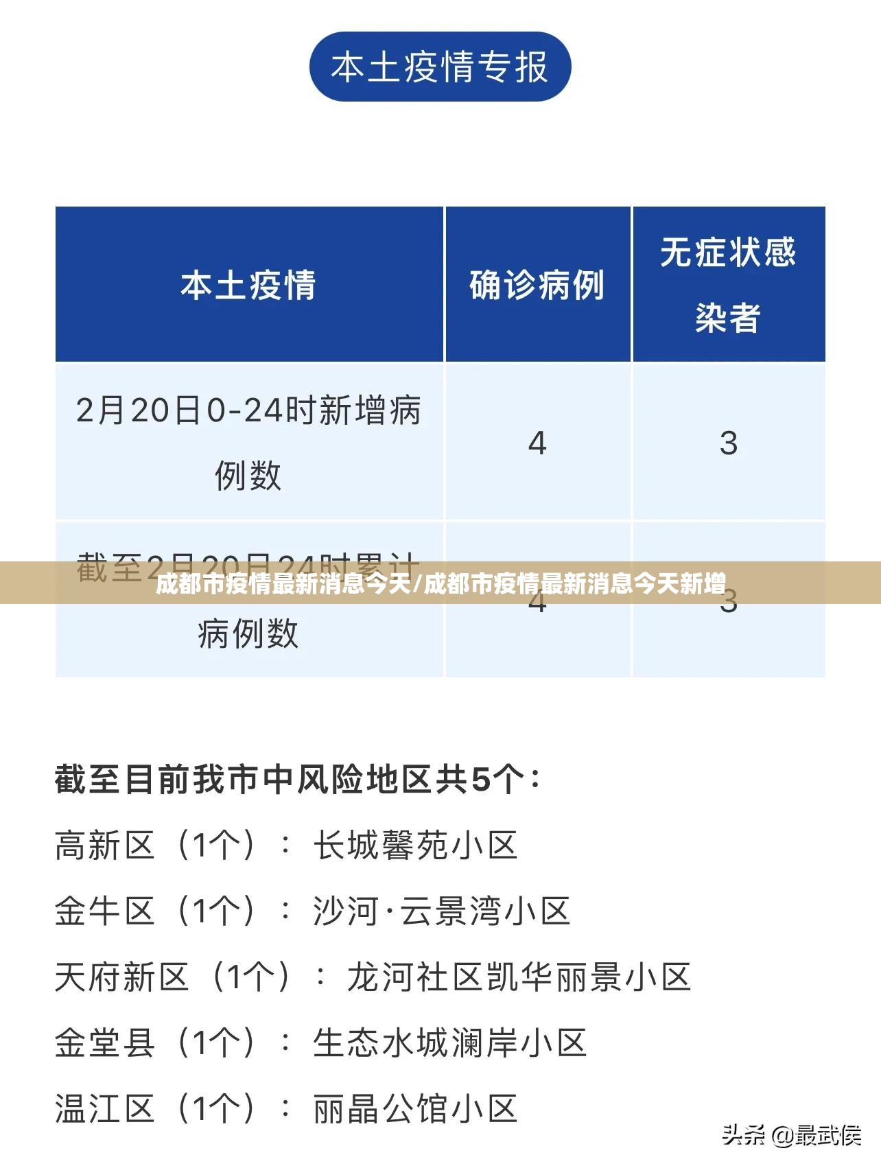 成都市疫情最新消息今天/成都市疫情最新消息今天新增