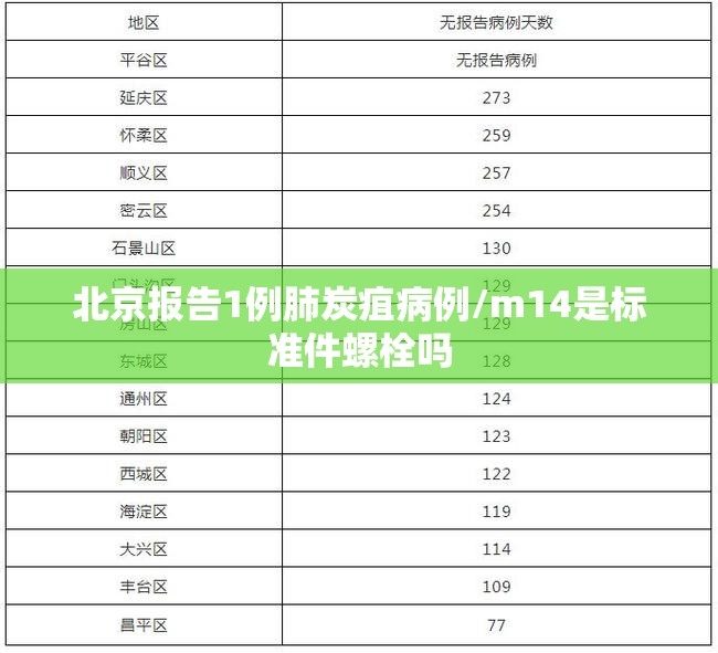 北京报告1例肺炭疽病例/m14是标准件螺栓吗 北京报告1例肺炭疽病例/m14是标准件螺栓吗