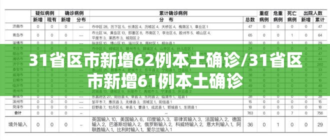 31省区市新增62例本土确诊/31省区市新增61例本土确诊
