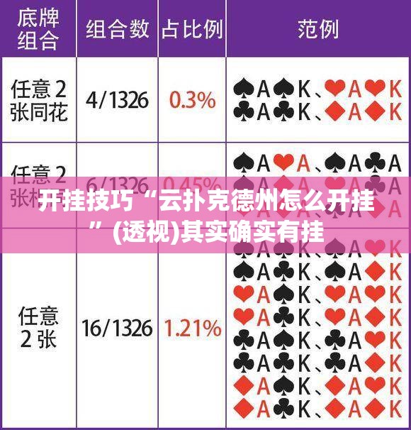 开挂技巧“云扑克德州怎么开挂”(透视)其实确实有挂