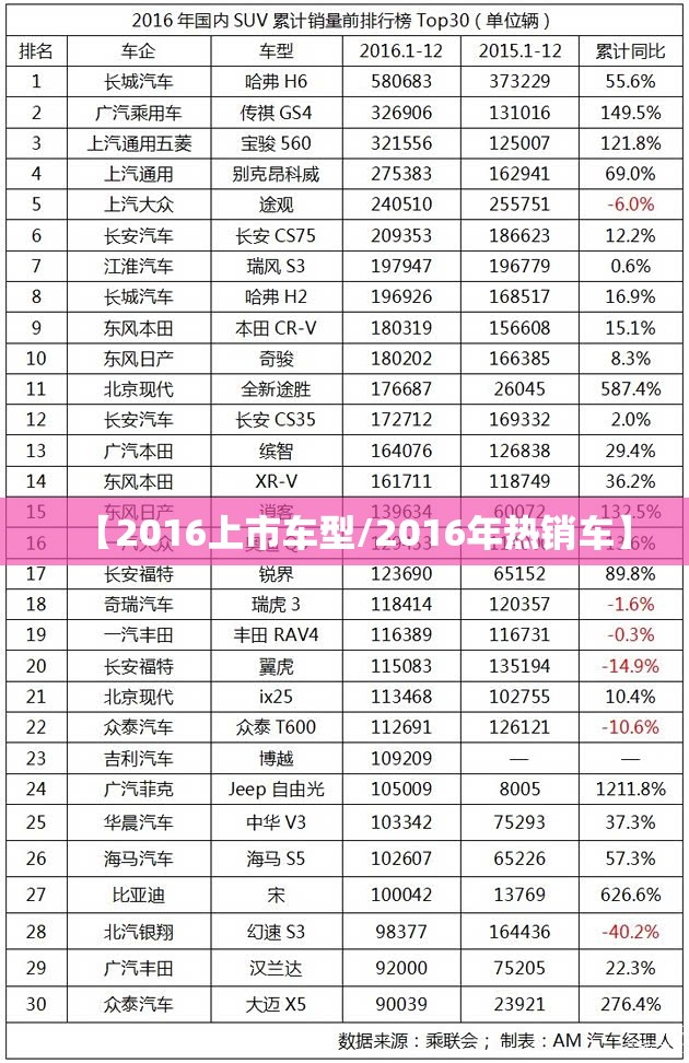 【2016上市车型/2016年热销车】 【2016上市车型/2016年热销车】