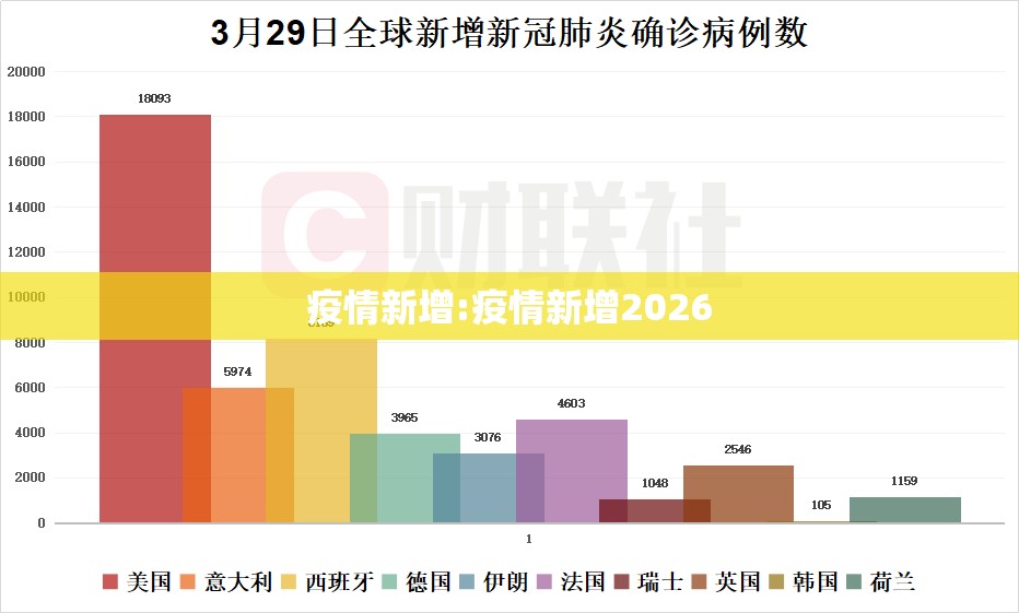 疫情新增:疫情新增2026 疫情新增:疫情新增2026