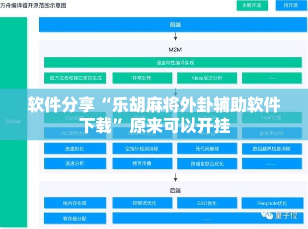 软件分享“乐胡麻将外卦辅助软件下载	”原来可以开挂