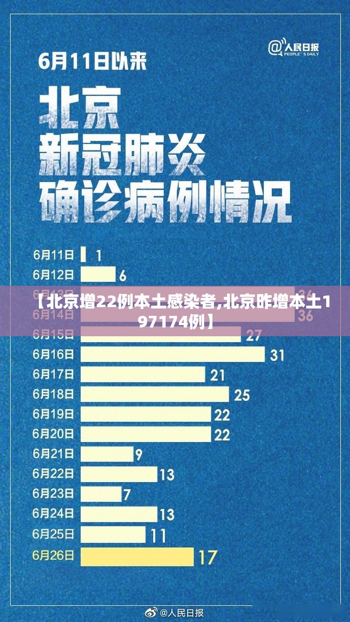 【北京增22例本土感染者,北京昨增本土197174例】