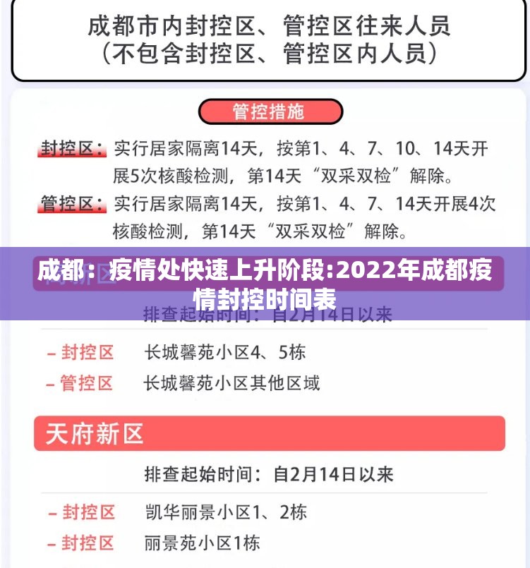 成都:疫情处快速上升阶段:2022年成都疫情封控时间表 成都:疫情处快速上升阶段:2022年成都疫情封控时间表