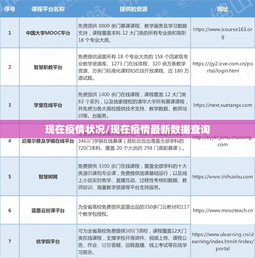 现在疫情状况/现在疫情最新数据查询 现在疫情状况/现在疫情最新数据查询