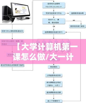 【大学计算机第一课怎么做/大一计算机基础操作流程】 【大学计算机第一课怎么做/大一计算机基础操作流程】