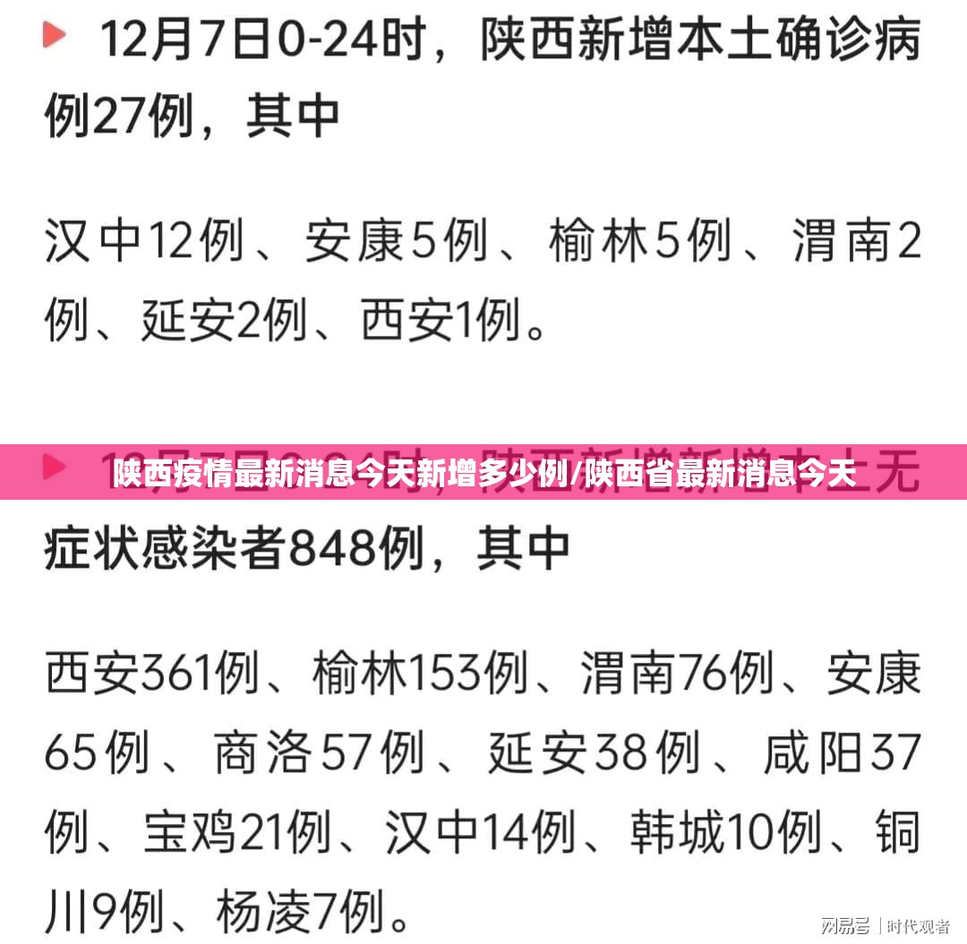 陕西疫情最新消息今天新增多少例/陕西省最新消息今天 陕西疫情最新消息今天新增多少例/陕西省最新消息今天