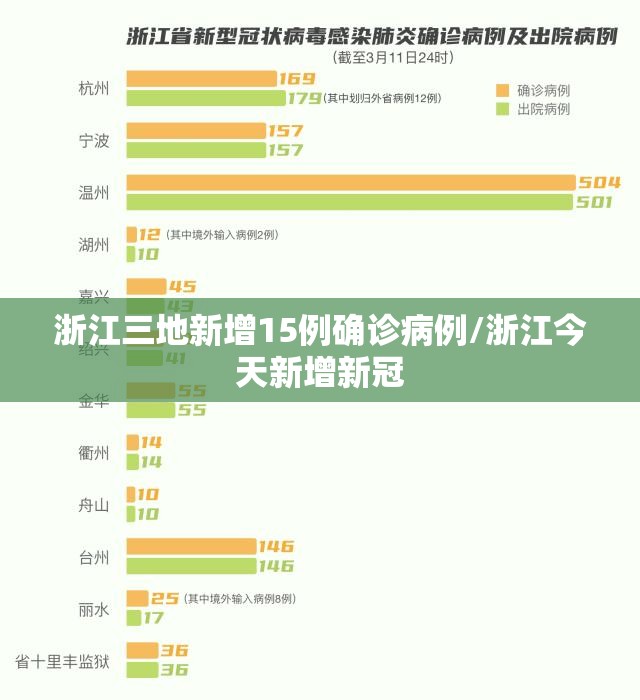 浙江三地新增15例确诊病例/浙江今天新增新冠 浙江三地新增15例确诊病例/浙江今天新增新冠