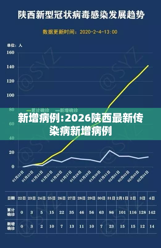新增病例:2026陕西最新传染病新增病例 新增病例:2026陕西最新传染病新增病例