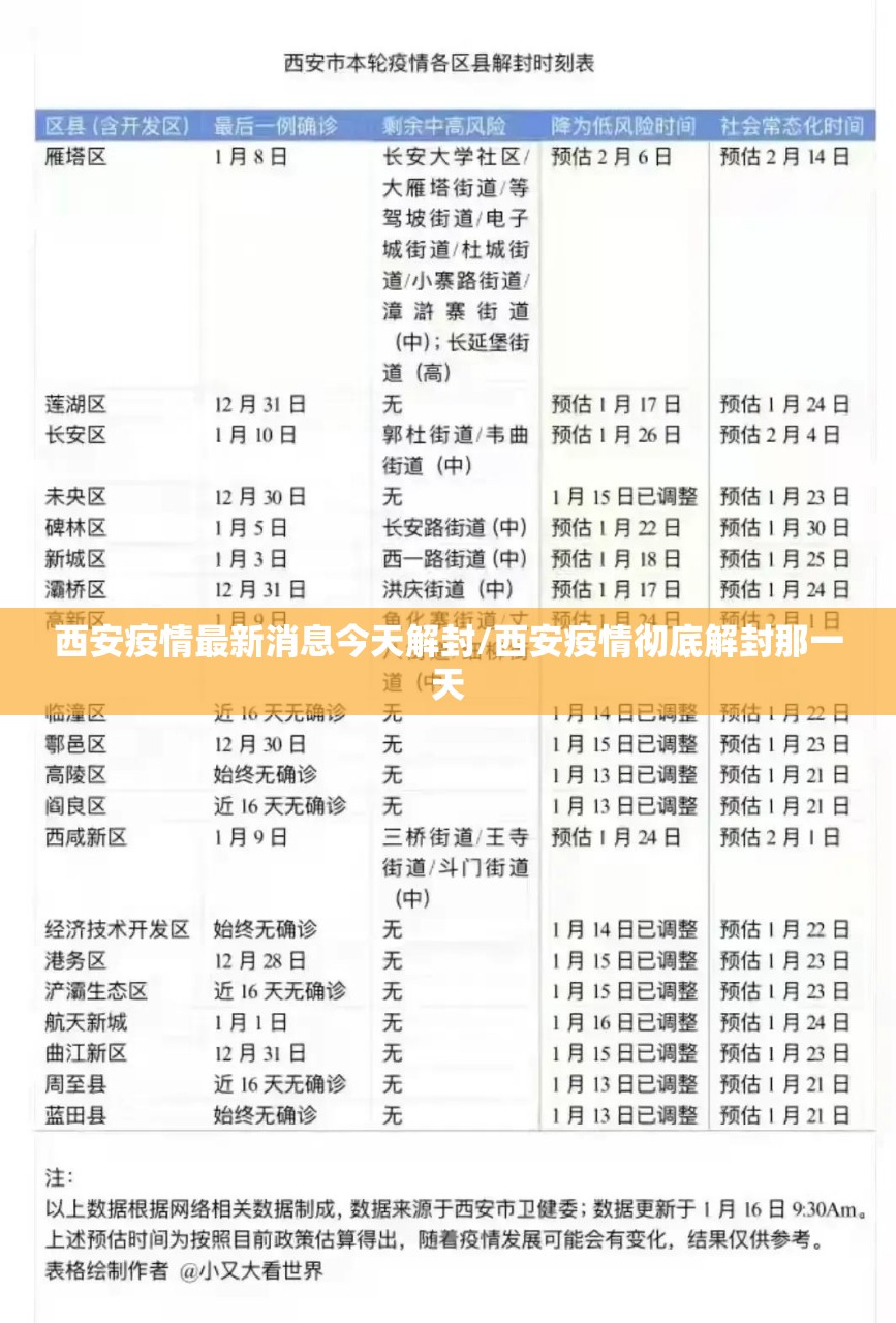 西安疫情最新消息今天解封/西安疫情彻底解封那一天 西安疫情最新消息今天解封/西安疫情彻底解封那一天
