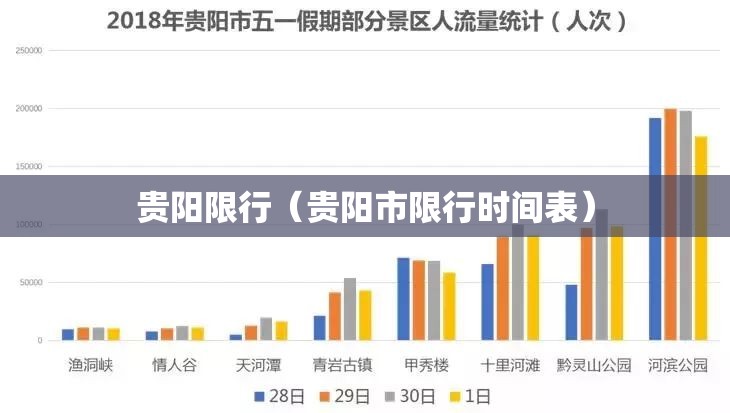 贵阳限行(贵阳市限行时间表) 贵阳限行(贵阳市限行时间表)