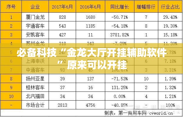 必备科技“金龙大厅开挂辅助软件”原来可以开挂