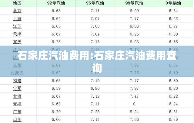 石家庄汽油费用:石家庄汽油费用查询 石家庄汽油费用:石家庄汽油费用查询