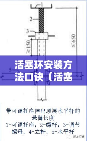 活塞环安装方法口诀(活塞环安装步骤) 活塞环安装方法口诀(活塞环安装步骤)