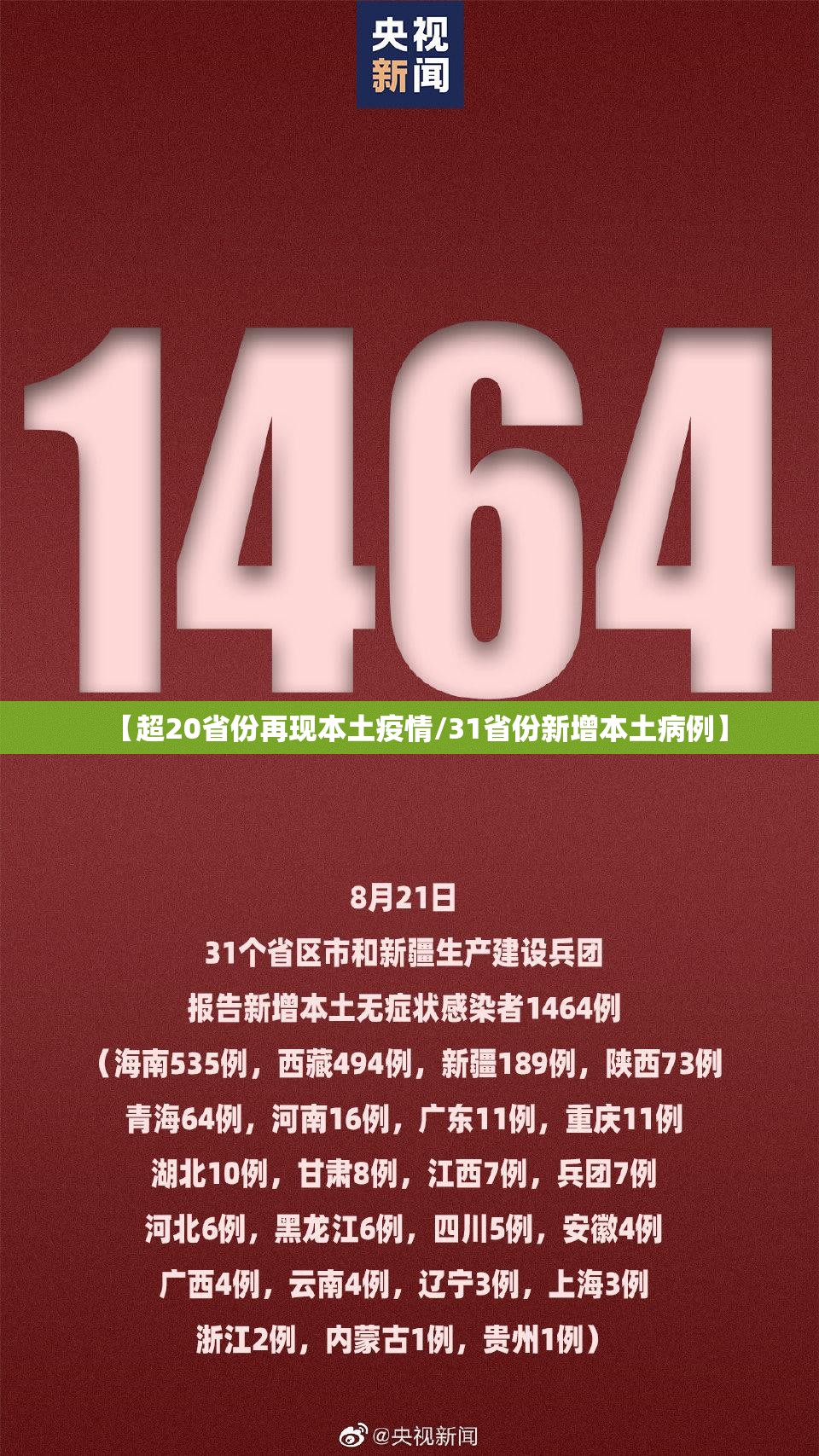 【超20省份再现本土疫情/31省份新增本土病例】 【超20省份再现本土疫情/31省份新增本土病例】