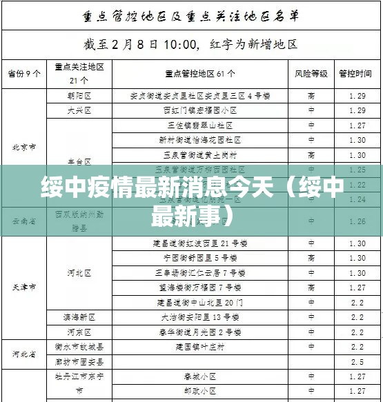 绥中疫情最新消息今天(绥中最新事) 绥中疫情最新消息今天(绥中最新事)