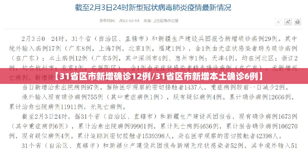 【31省区市新增确诊12例/31省区市新增本土确诊6例】 【31省区市新增确诊12例/31省区市新增本土确诊6例】
