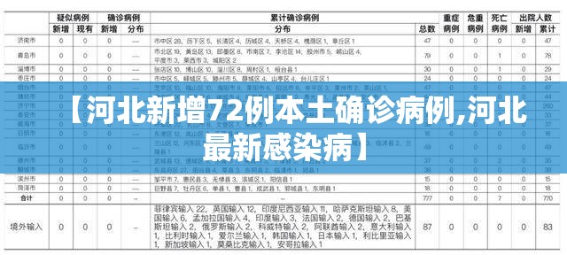 【河北新增72例本土确诊病例,河北最新感染病】 【河北新增72例本土确诊病例,河北最新感染病】