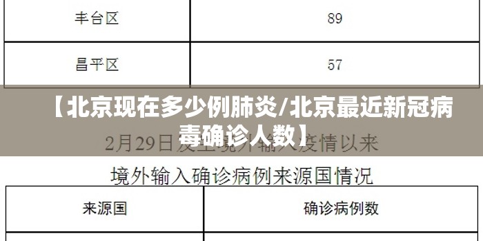 【北京现在多少例肺炎/北京最近新冠病毒确诊人数】 【北京现在多少例肺炎/北京最近新冠病毒确诊人数】