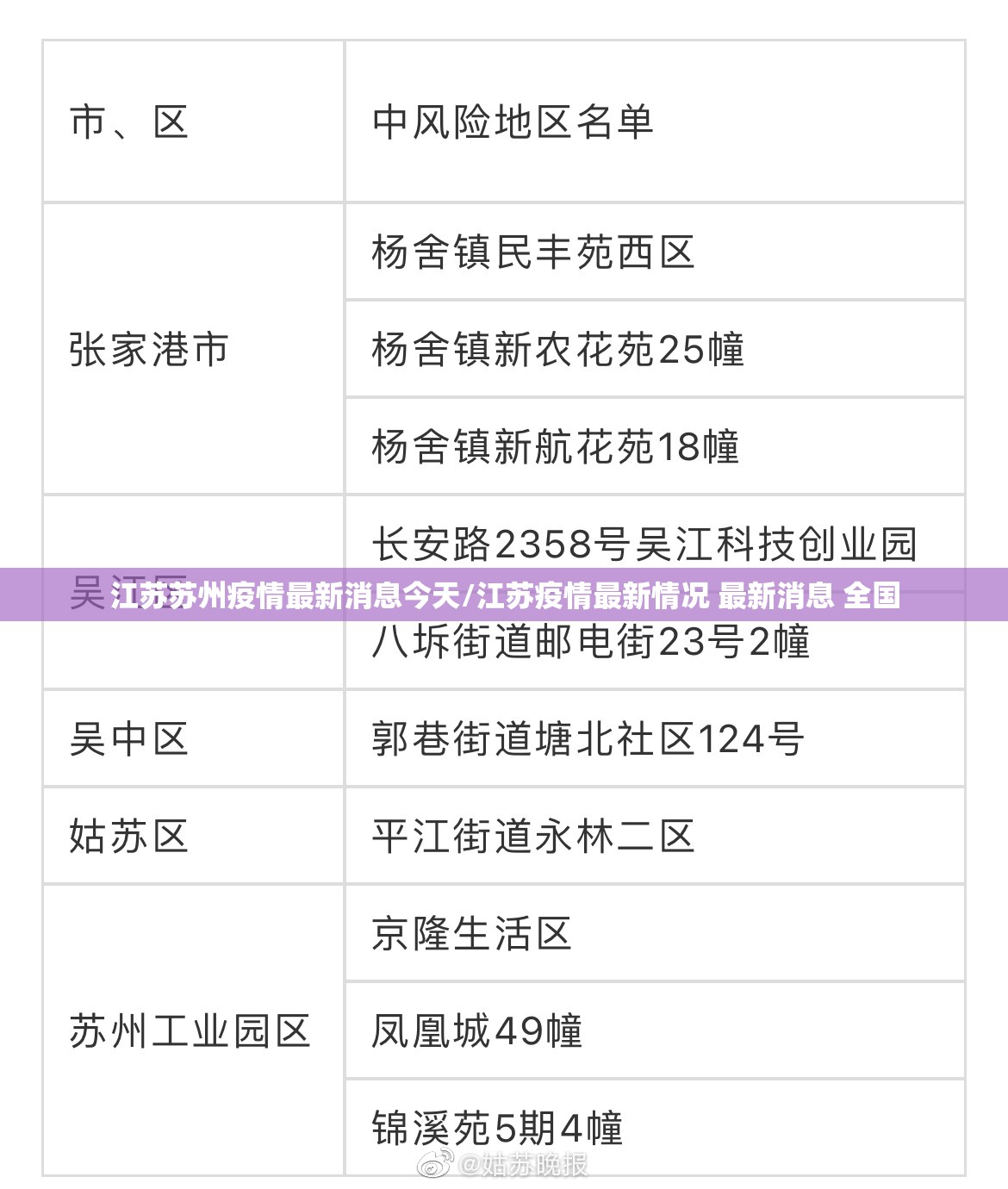 江苏苏州疫情最新消息今天/江苏疫情最新情况 最新消息 全国 江苏苏州疫情最新消息今天/江苏疫情最新情况 最新消息 全国
