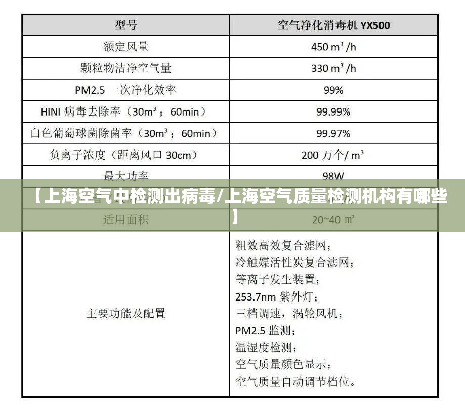 【上海空气中检测出病毒/上海空气质量检测机构有哪些】