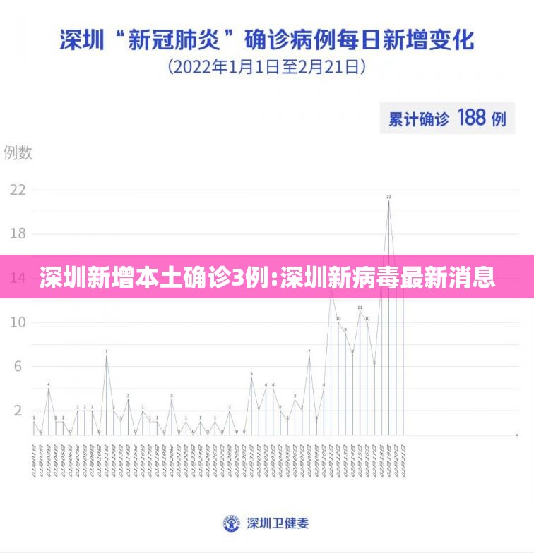 深圳新增本土确诊3例:深圳新病毒最新消息