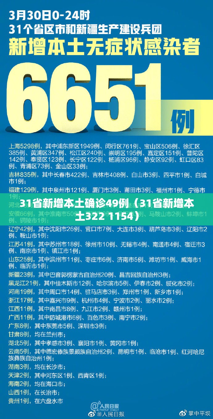 31省新增本土确诊49例（31省新增本土322 1154）