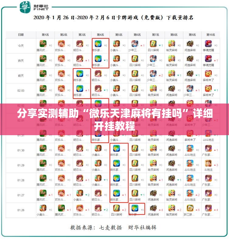 分享实测辅助“微乐天津麻将有挂吗”详细开挂教程