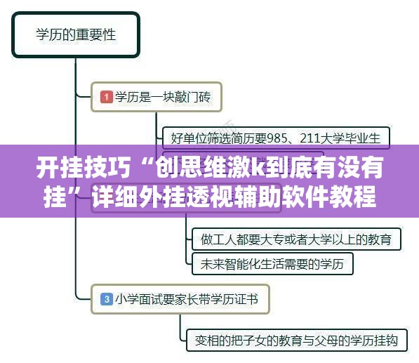开挂技巧“创思维激k到底有没有挂	”详细外挂透视辅助软件教程