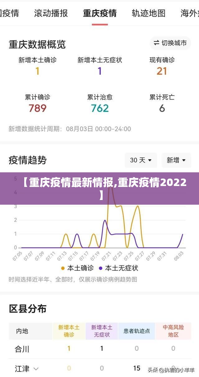 【重庆疫情最新情报,重庆疫情2022】