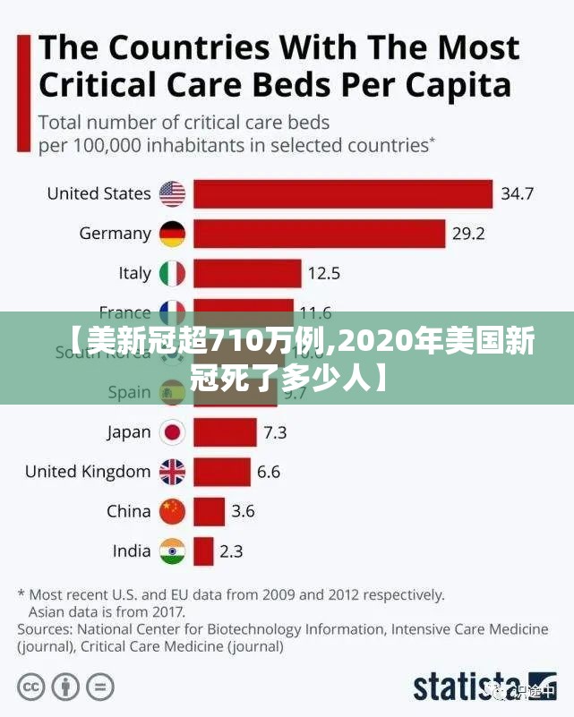 【美新冠超710万例,2020年美国新冠死了多少人】 【美新冠超710万例,2020年美国新冠死了多少人】