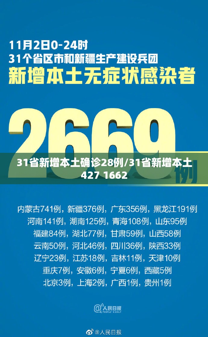 31省新增本土确诊28例/31省新增本土427 1662 31省新增本土确诊28例/31省新增本土427 1662