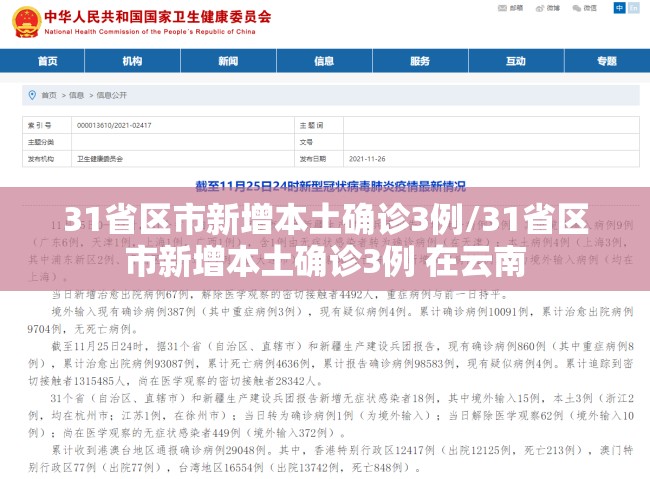 31省区市新增本土确诊3例/31省区市新增本土确诊3例 在云南 31省区市新增本土确诊3例/31省区市新增本土确诊3例 在云南