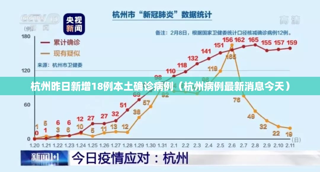 杭州昨日新增18例本土确诊病例(杭州病例最新消息今天) 杭州昨日新增18例本土确诊病例(杭州病例最新消息今天)