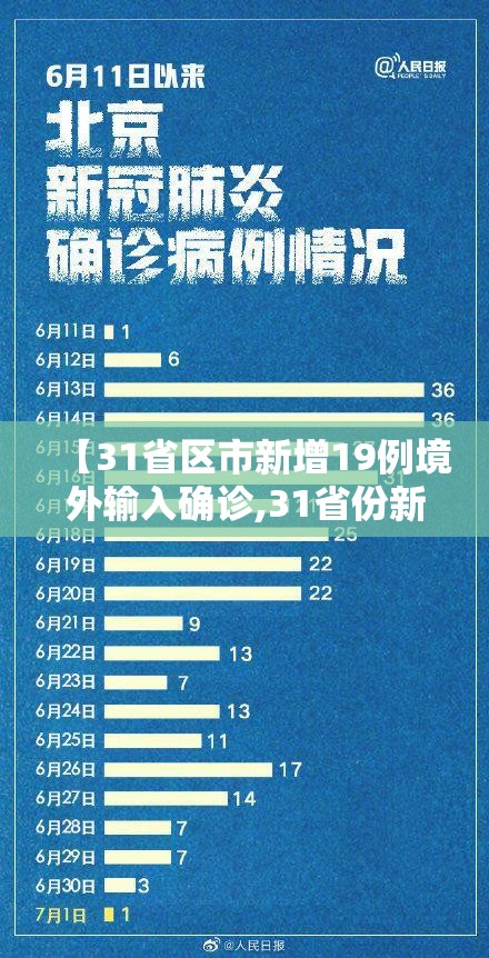 【31省区市新增19例境外输入确诊,31省份新增境外输入确诊病例】 【31省区市新增19例境外输入确诊,31省份新增境外输入确诊病例】