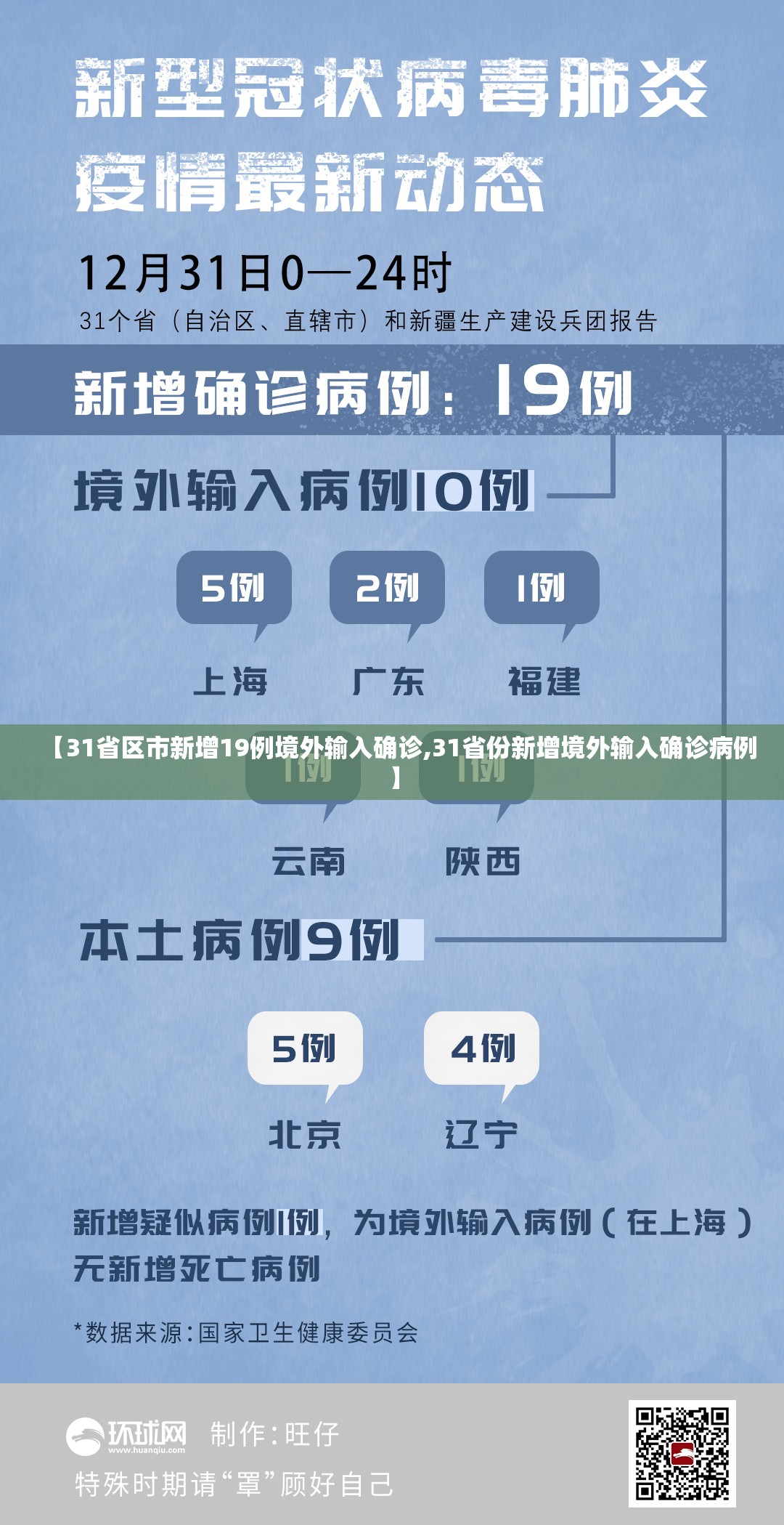 【31省区市新增19例境外输入确诊,31省份新增境外输入确诊病例】 【31省区市新增19例境外输入确诊,31省份新增境外输入确诊病例】