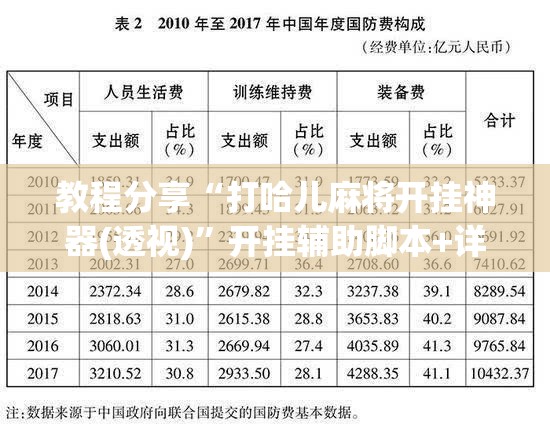 教程分享“打哈儿麻将开挂神器(透视)	”开挂辅助脚本+详细开挂安装教程