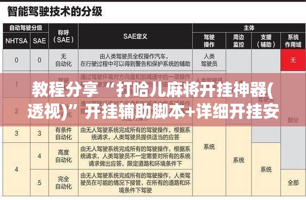教程分享“打哈儿麻将开挂神器(透视)”开挂辅助脚本+详细开挂安装教程