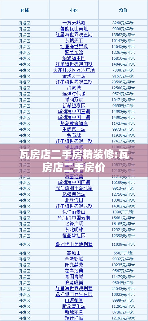 瓦房店二手房精装修:瓦房店二手房价 瓦房店二手房精装修:瓦房店二手房价