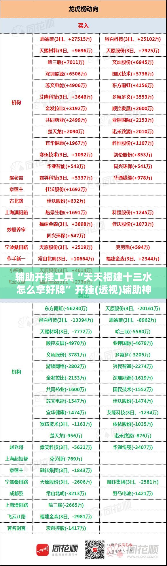 辅助开挂工具“天天福建十三水怎么拿好牌”开挂(透视)辅助神器