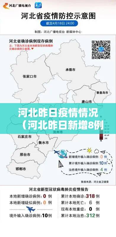 河北昨日疫情情况(河北昨日新增8例确诊) 河北昨日疫情情况(河北昨日新增8例确诊)