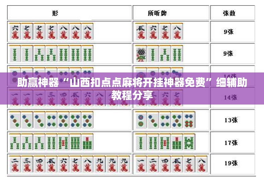 助赢神器“山西扣点点麻将开挂神器免费”细辅助教程分享